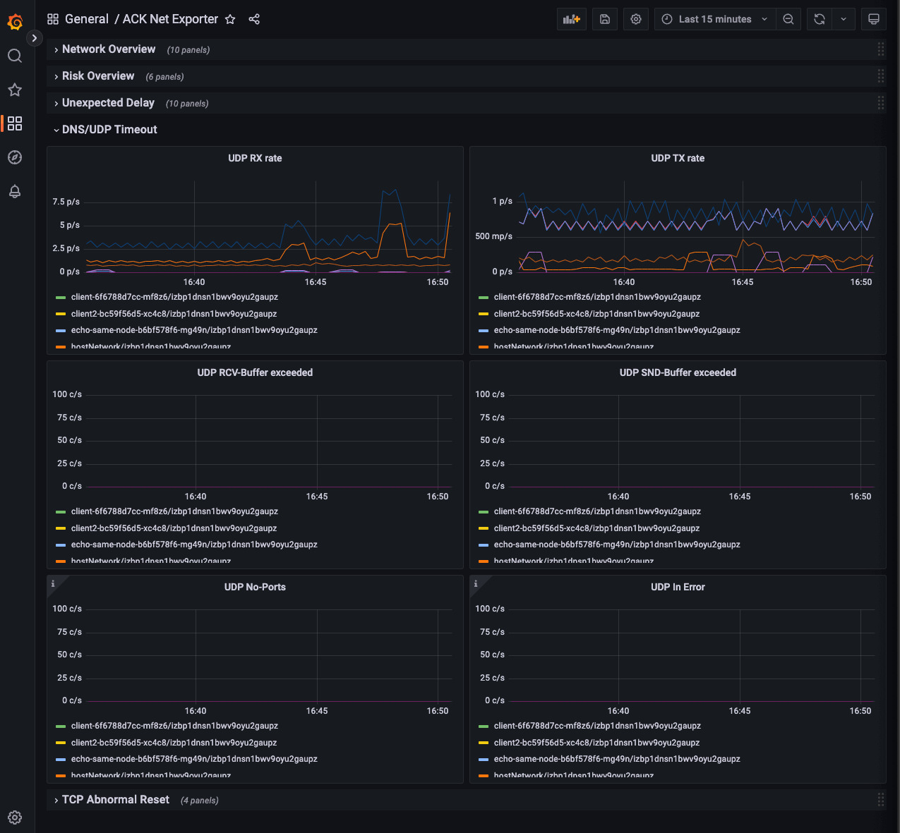 default_dashboard